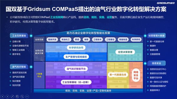 国双Gridsum COMPaaS荣获2021工业互联网融合创新应用优秀案例