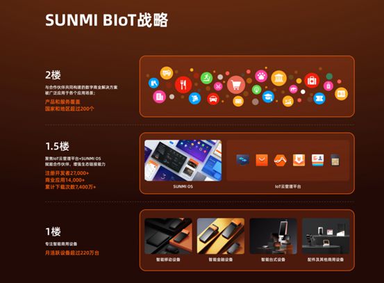 商米发布品牌新主张 BIoT开启商业4.0