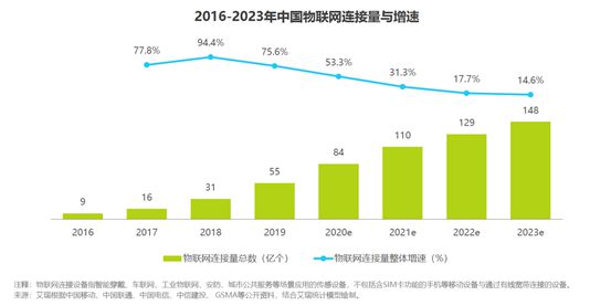 商米发布品牌新主张 BIoT开启商业4.0